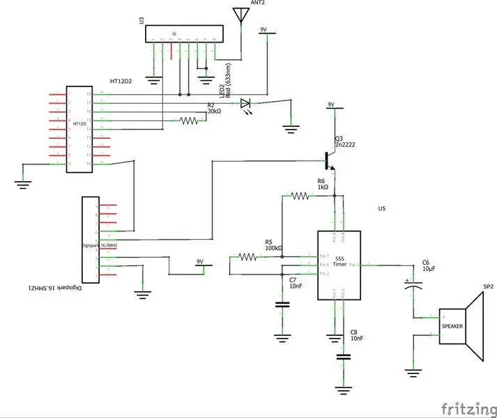 Fer el receptor