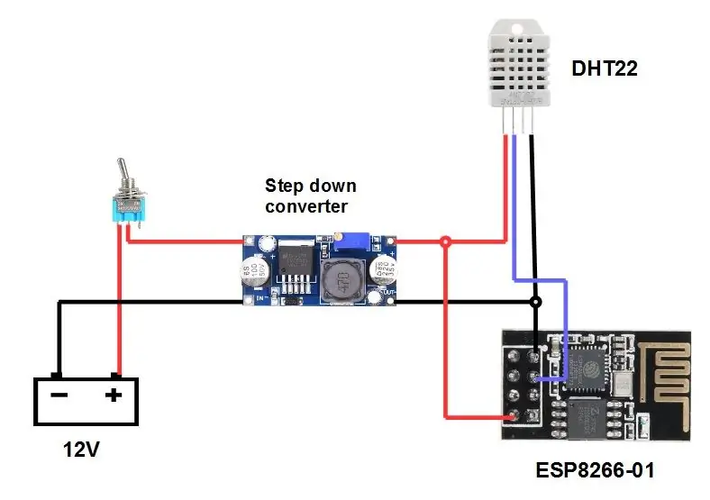 Diagram