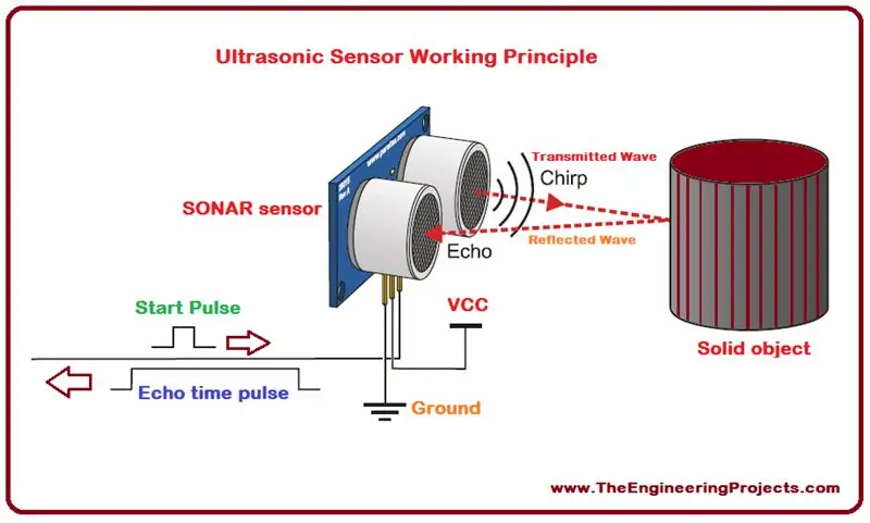 Introducció als sensors