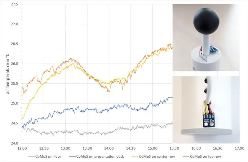 Resultater - Datalesing og verifisering