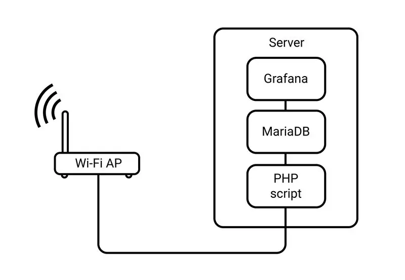 Systeemschema