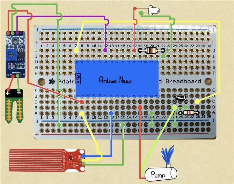 Készítse el az elektronika és áramkör diagramját