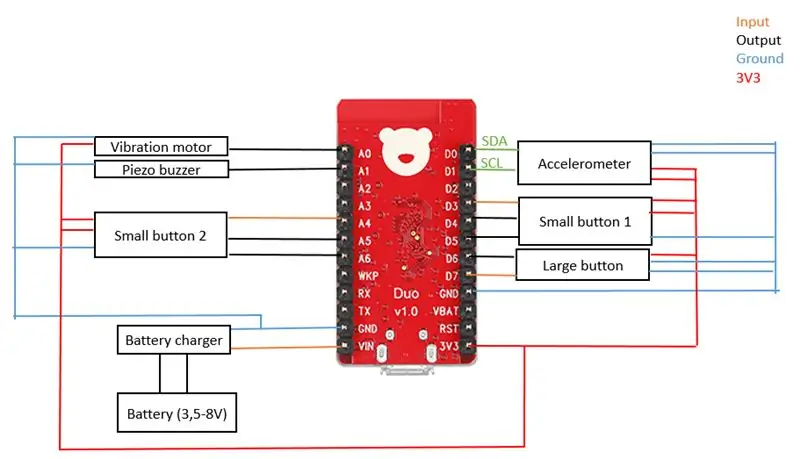 Vipengele vya Solder Elektroniki kwenye PCB