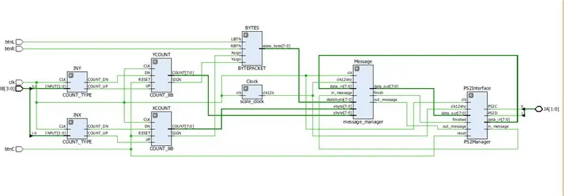 Implementazione VHDL