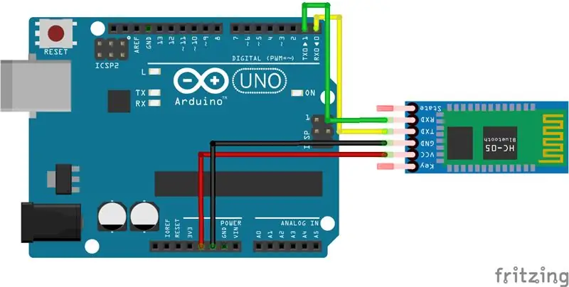 Visualizza monitor seriale tramite Bluetooth