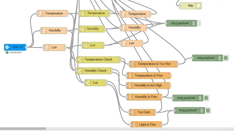 Node Red en Dashboard instellen