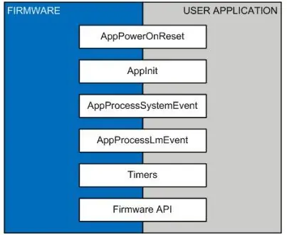 Architecture logicielle