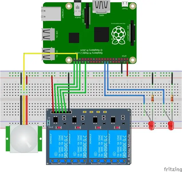 Configuration de Hareware