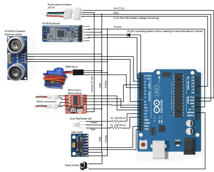 Robot Shield