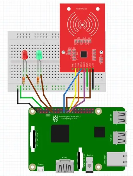 Configurarea hardware-ului