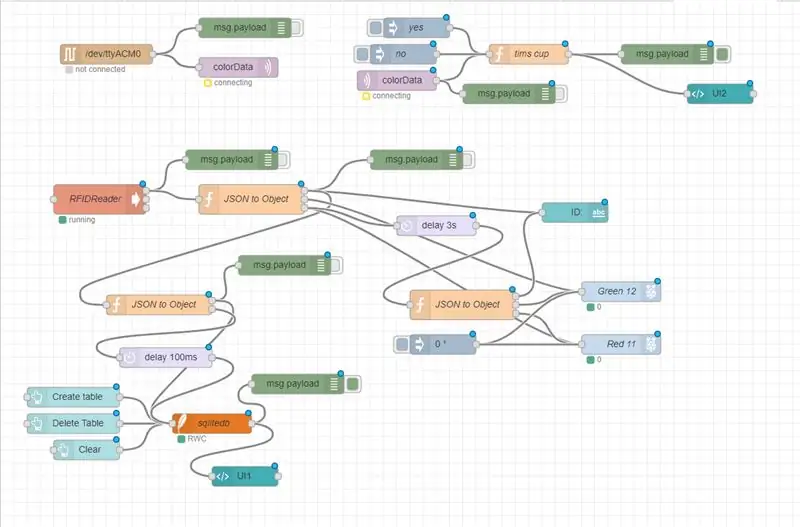 สร้างกระแส Node-RED เพื่ออ่านแท็ก RFID และเซ็นเซอร์สีของคุณ