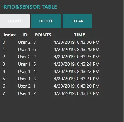 Deploy thiab Dashboard