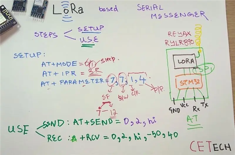 Comprensione del modulo Reyax e come utilizzarlo. (FACOLTATIVO: puoi saltare la lettura di questo passaggio se non sei interessato al funzionamento)