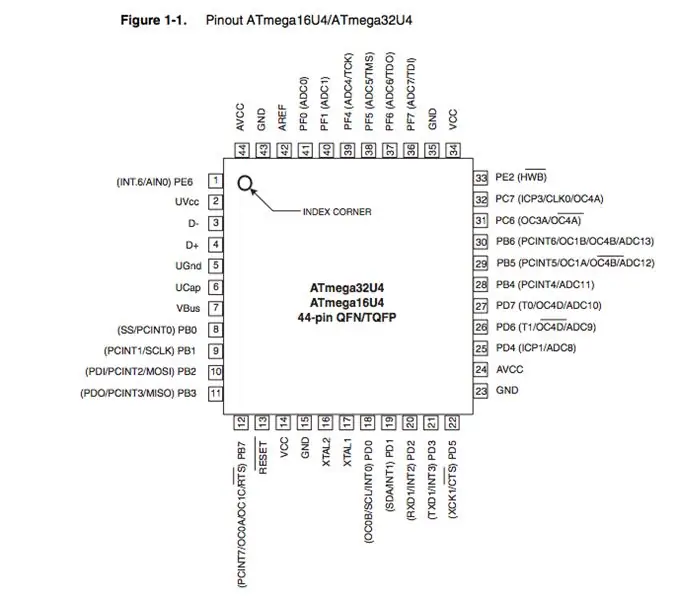 Breakout Esplora I2C