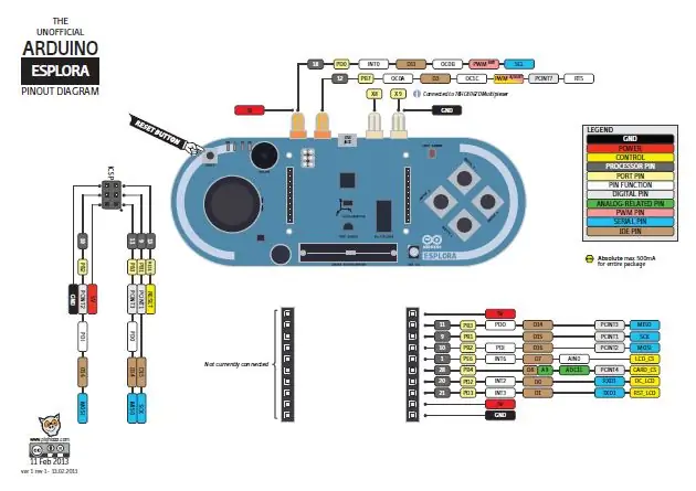 פריצה Esplora I2C