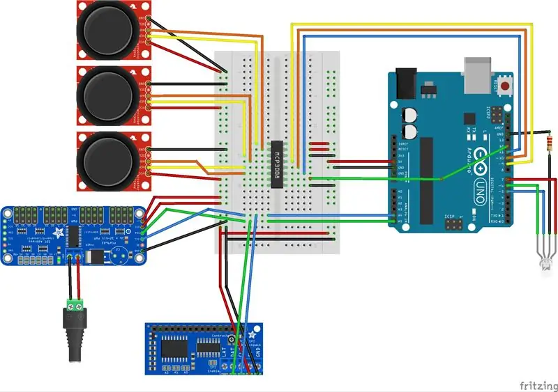 Panel de control y cableado