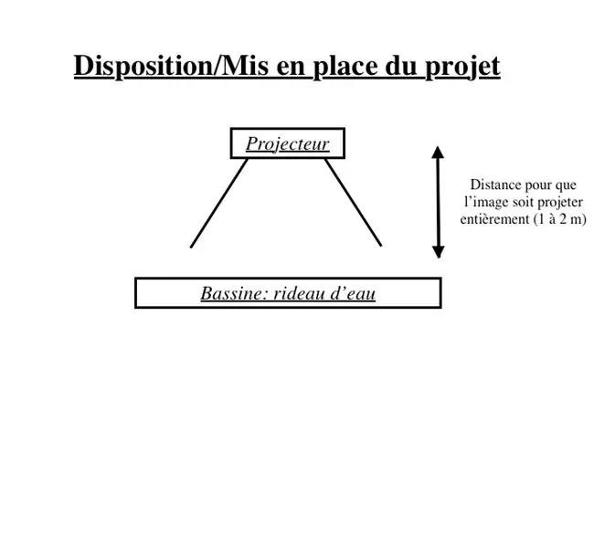 3eme tape: Effectuer L'installation