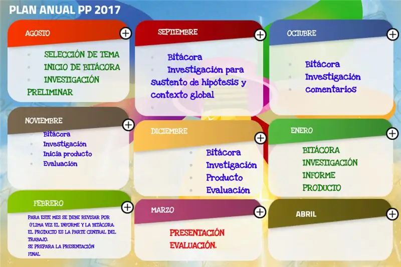 Paso 1: Elegir El Tema