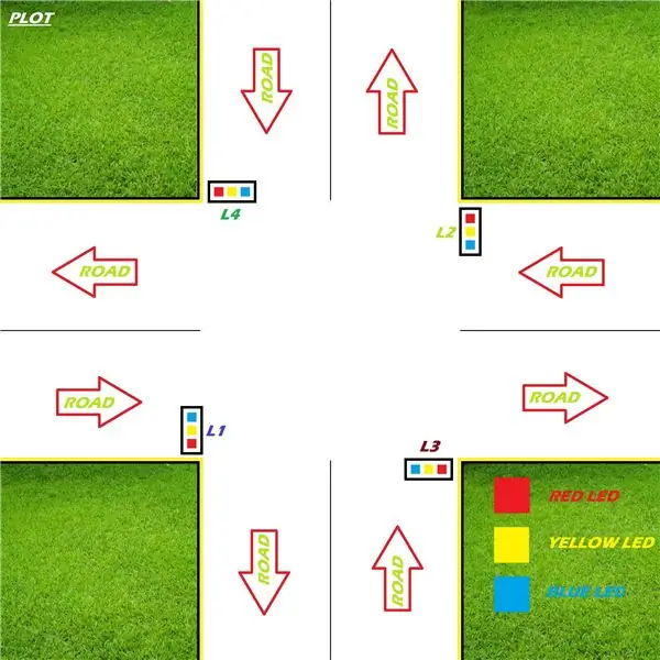 Pin-out & ožičenje