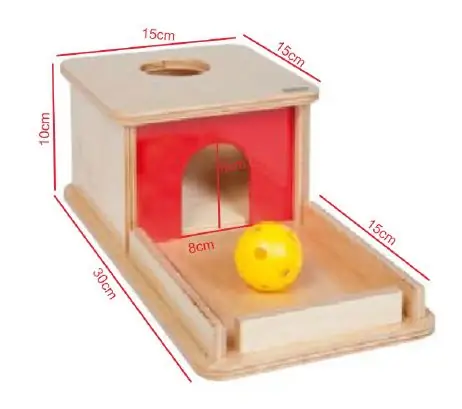 โครงสร้าง De Las Cajas De Permanencia