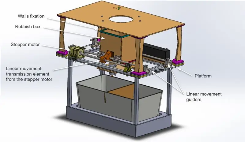 Mechaninis dizainas