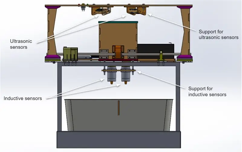 Mechanický design