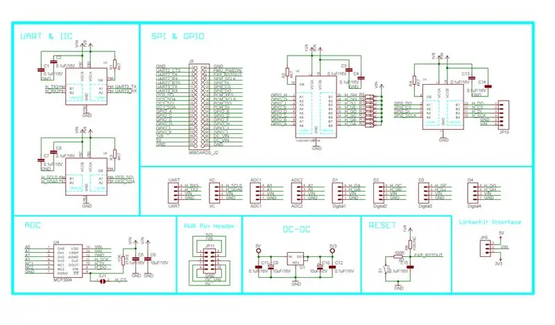 Como Funciona en Comunicação Analógica Entre Dragonboard 410c E Linker Sprite Mezzanine