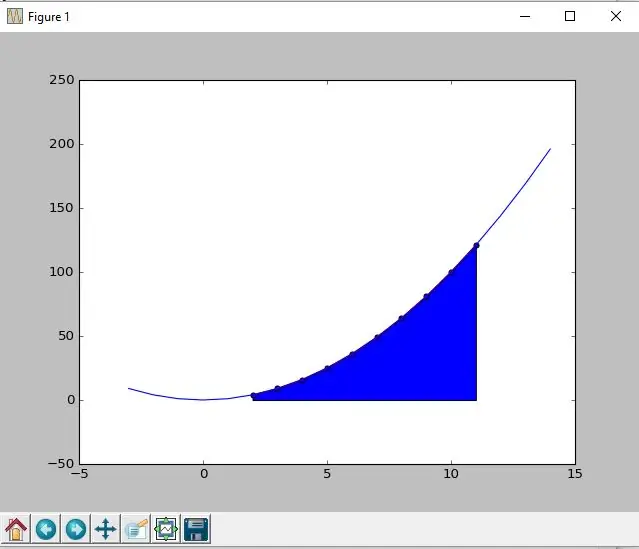 Como Crear Un Programa De Python Que Grafique Cualquier Función Y Saque Un Área Especifica Debajo De Ella