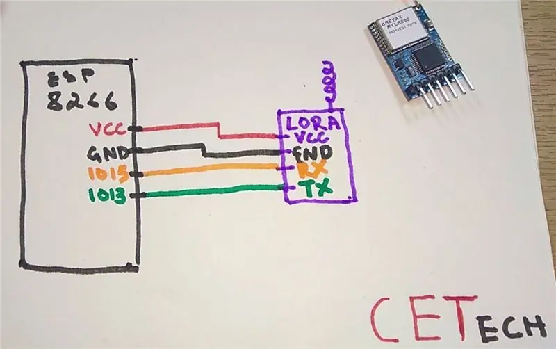 Conexiuni ale modulelor