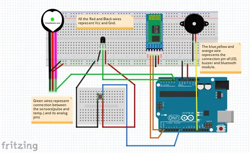 به Breadboard وصل شوید