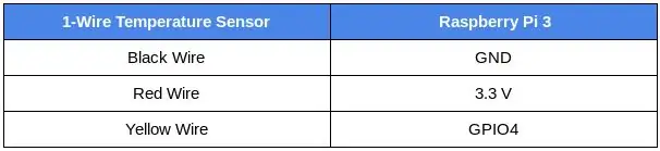 Bedrading Opstelling