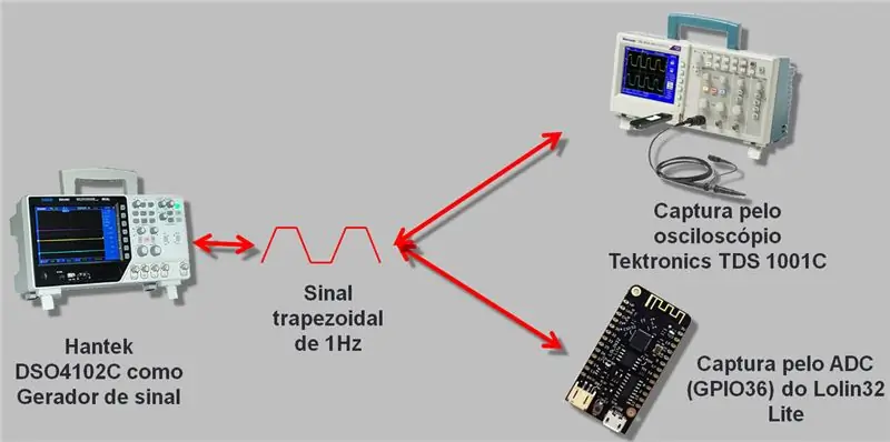 Circuit utilitzat