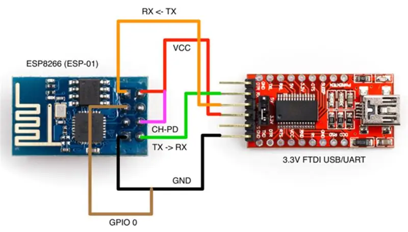 التجميع ESP01 و FTDI