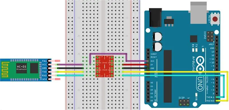 Autres exemples de circuits