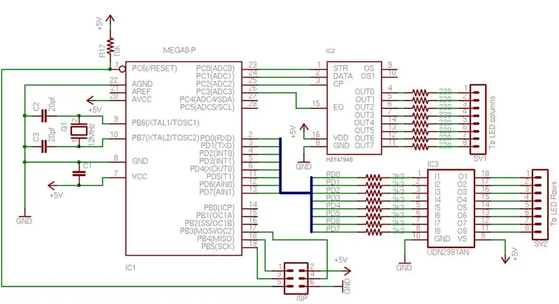 L'hardware di controllo