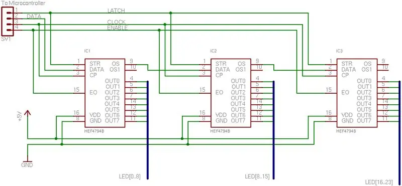 Modularni koncepti