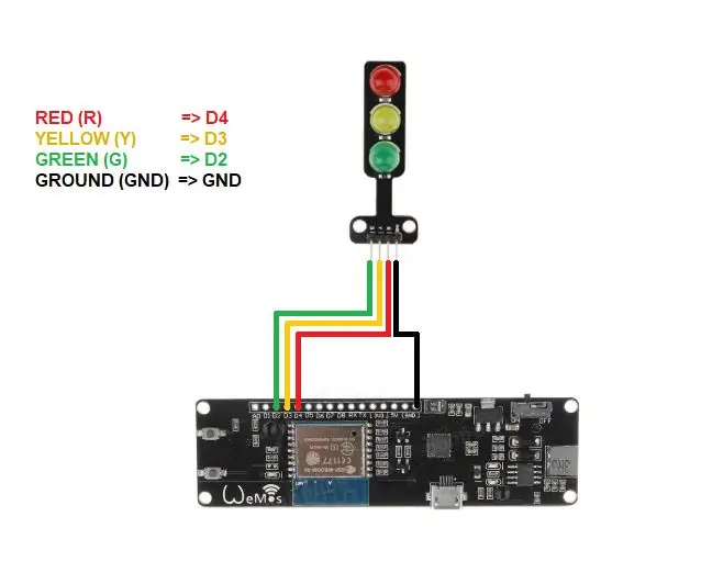 Pin Connection