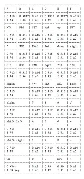 ตารางการโต้ตอบ