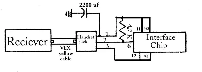 Como conectar o receptor VEX ao chip de interface