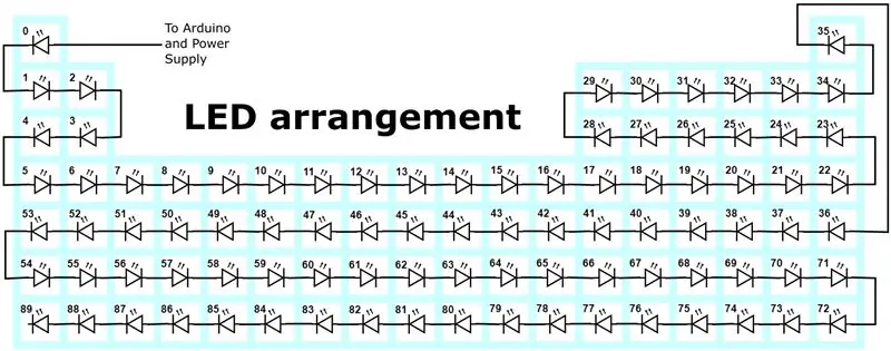 อิเล็กทรอนิกส์ - การวางแผน