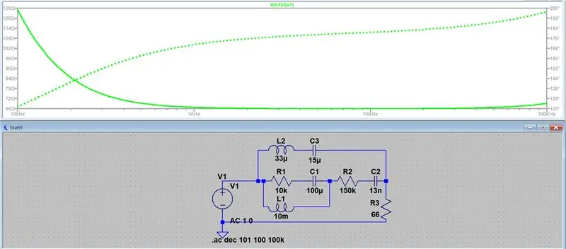 Merjenje impedance z uporabo LTspice