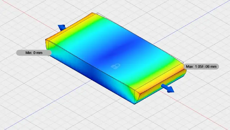 Estudi de simulació