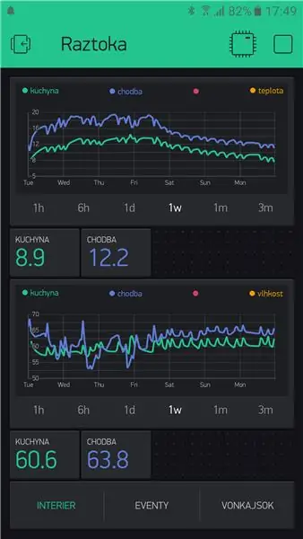 Wemos D1 Mini monitorování teploty/vlhkosti