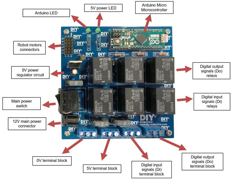 Assemblaggio del controller elettronico del robot (PCB)