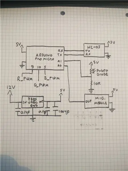 Schematisk