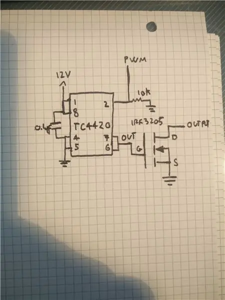 Schematisch