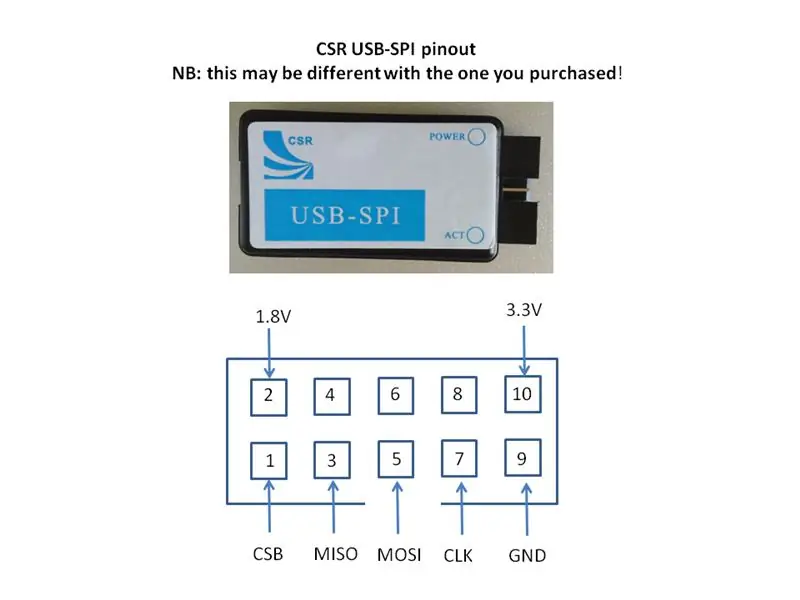 Kupite SPI programer