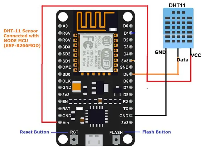 Schematics ya vifaa na vifaa vya Assambly