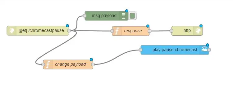 Crear un flujo en Nodered