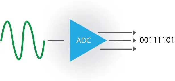 Flyback Transformer veya Hoparlörde ADC - PWM Kullanarak Arduino ile Şarkı Çalın